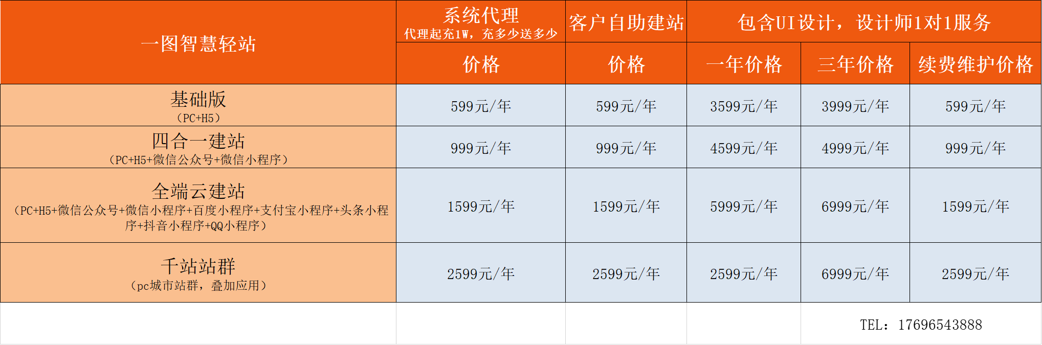 徐州网站建设-自助建站系统，PC+H5+全端小程序，低至599元插图